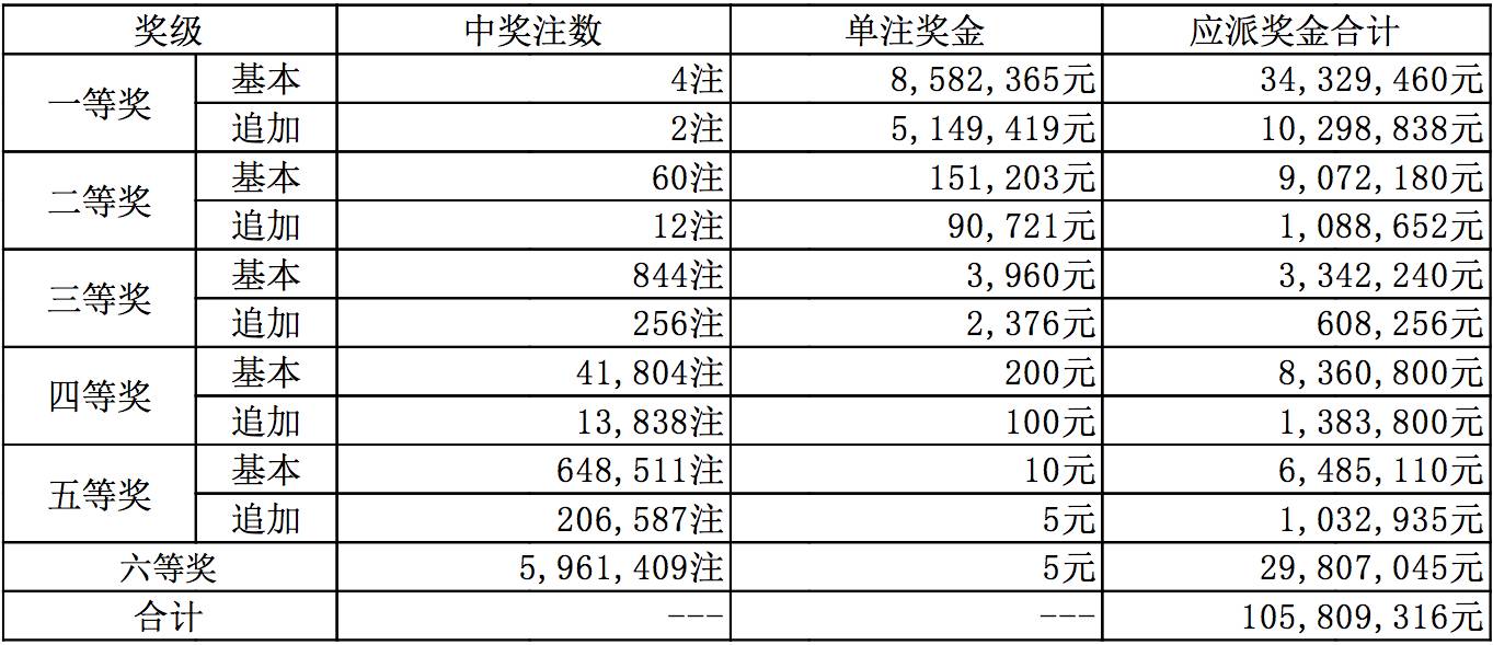 2019年结果开奖记录，回顾与展望