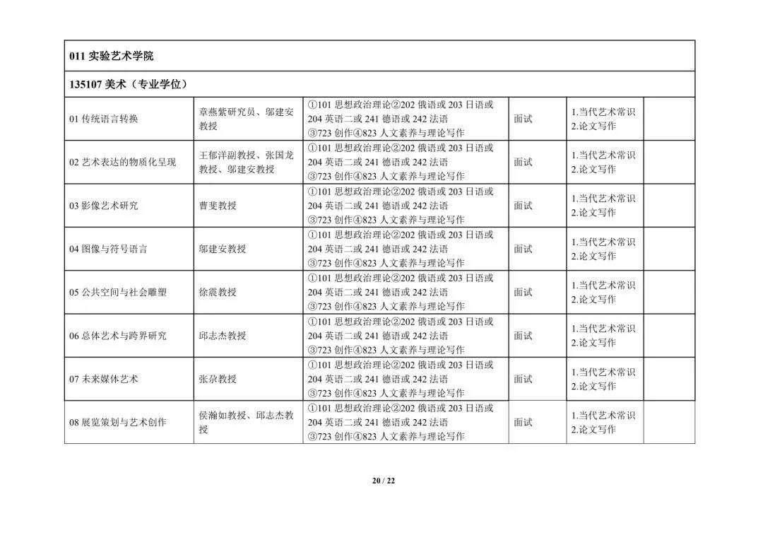 领导介绍 第11页