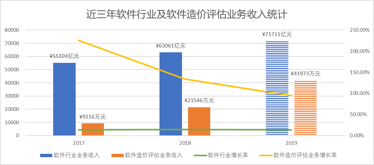 群众文艺 第13页