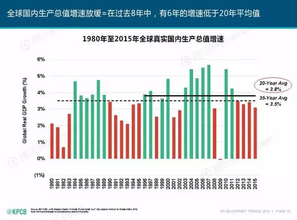 2013年全年资料回顾，全球趋势与重要事件概览