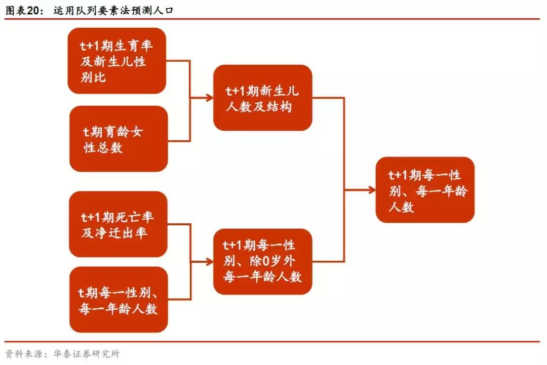 2031年，免费资料大全的未来展望