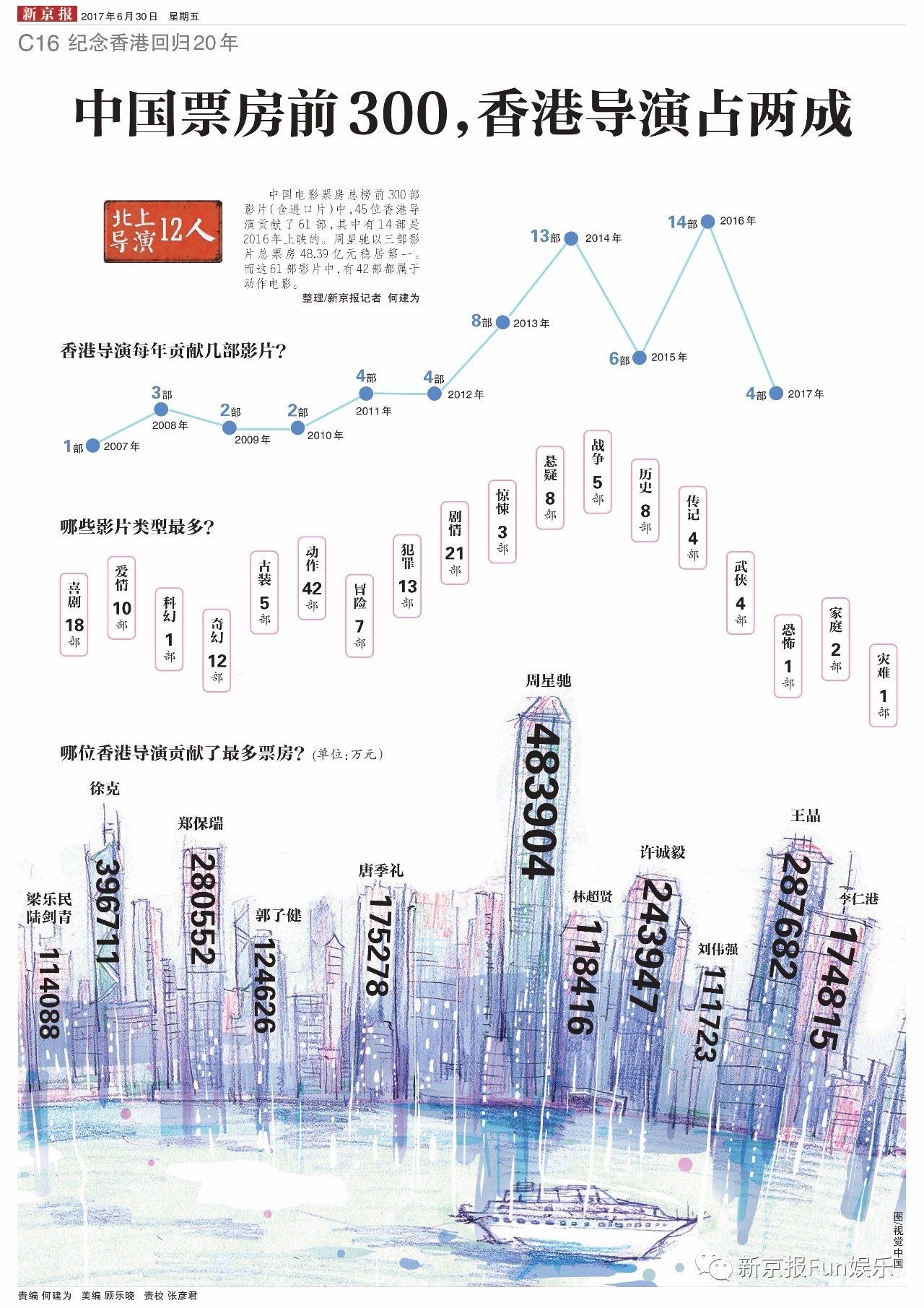 2013年香港全年资料回顾与展望，免费资源下的城市脉动