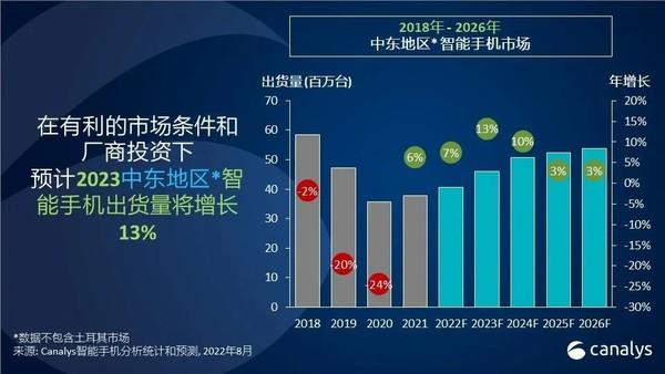 2035年，安卓手机资料下载的未来展望