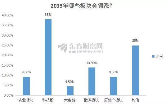 2035年香港，未来展望与今期资料分析