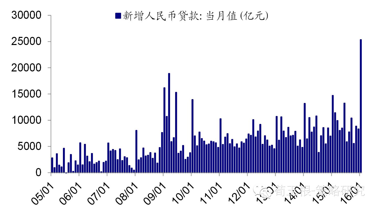 2035年香港金融市场的未来展望，挂牌新纪元