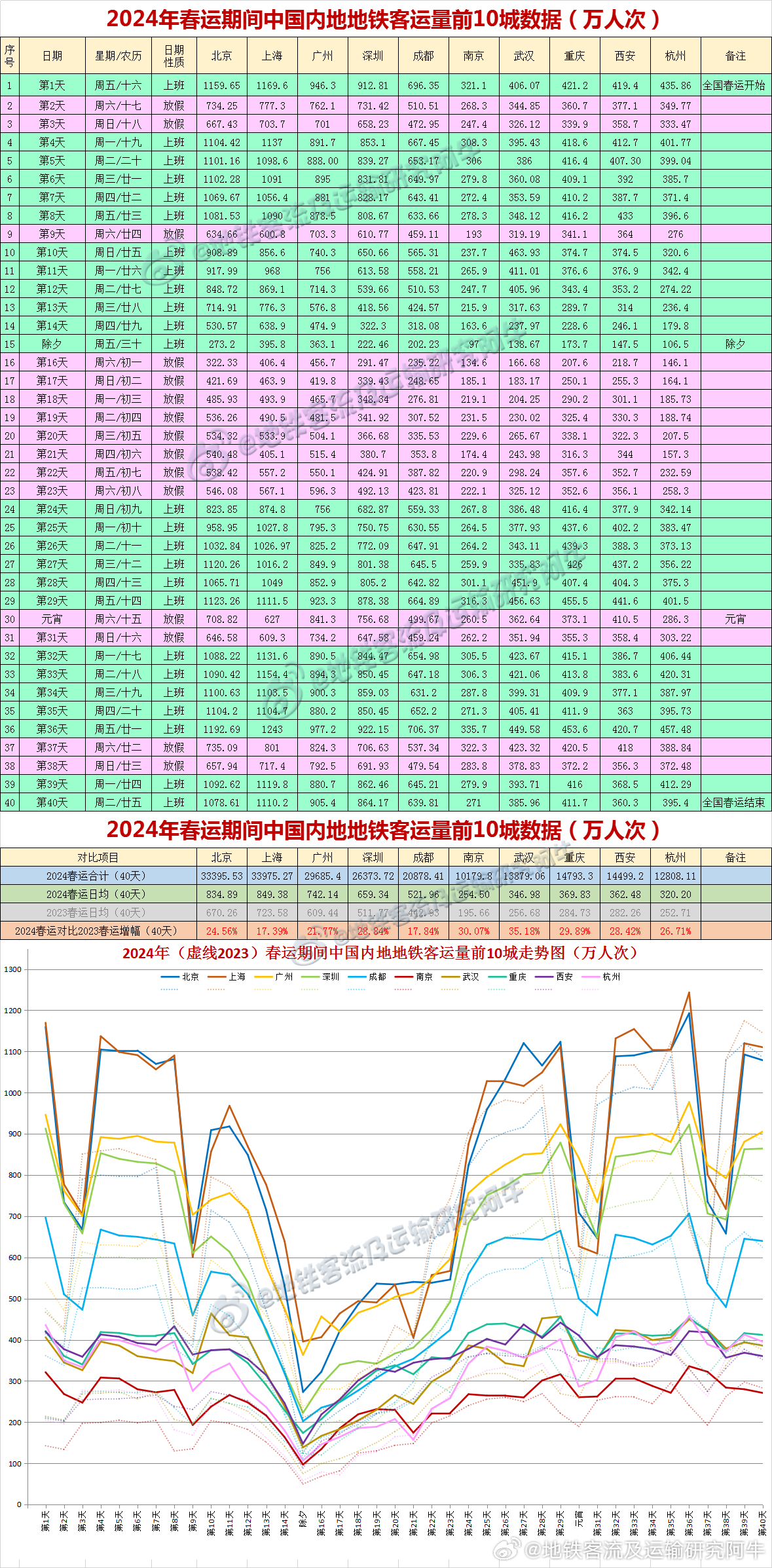 展望2035，未来彩票市场的开奖记录与趋势分析