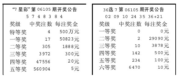 展望2035，澳门彩票的未来与今天开奖号码的意义