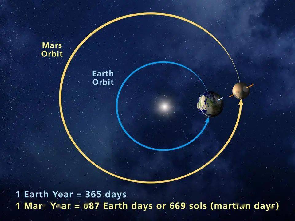 展望2035，今晚的星光与86期结果的期待