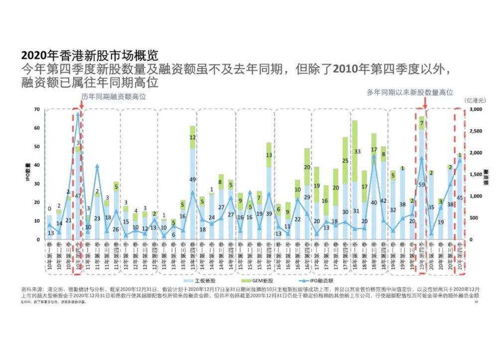 2035年，香港证券市场的新篇章——挂牌图展望