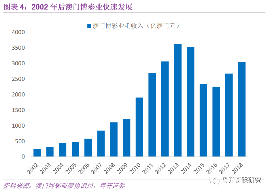 2035年澳门正版资料表，未来博彩业的科技与诚信新篇章