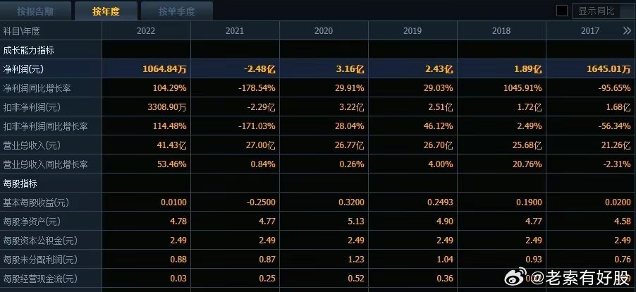 2035年，展望未来澳彩的数字化与透明化之路