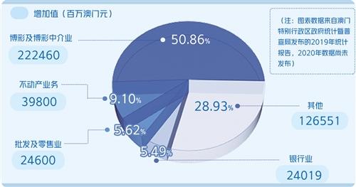 2035年澳门未来展望，从数字娱乐到智慧城市的深度探讨与思考