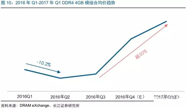 工作动态 第7页