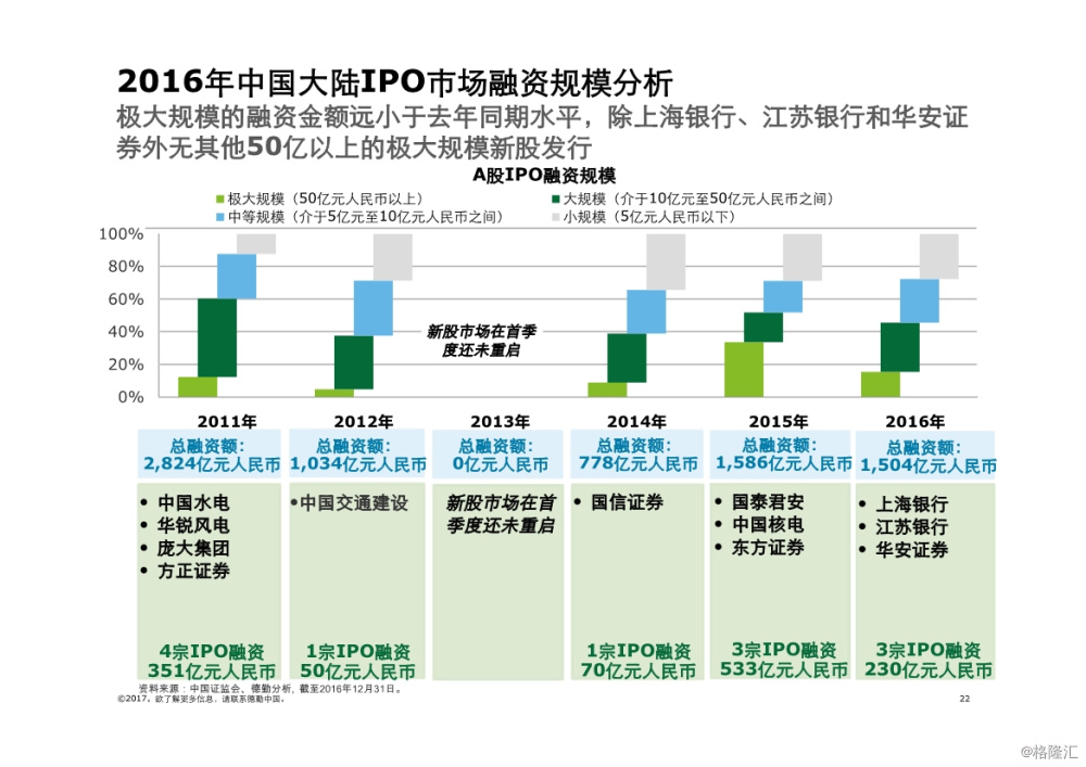 2035年，香港彩票市场的数字化革新与未来展望