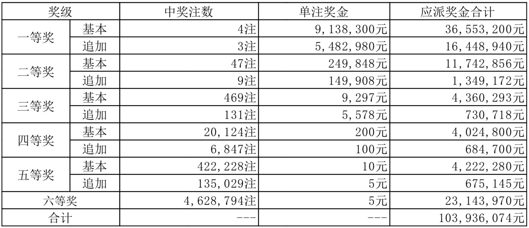 探索47321历史开奖记录，数字背后的故事与启示