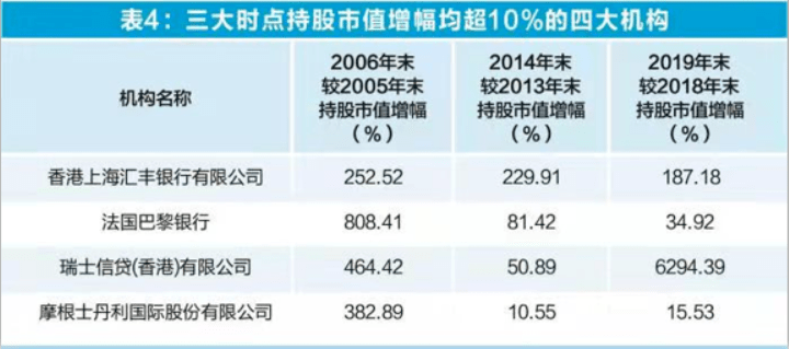 培训辅导 第5页