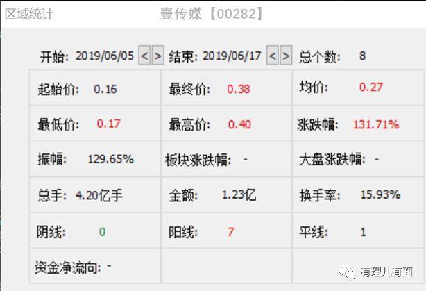 揭秘7×6香港跑狗图，数字背后的真相与警示