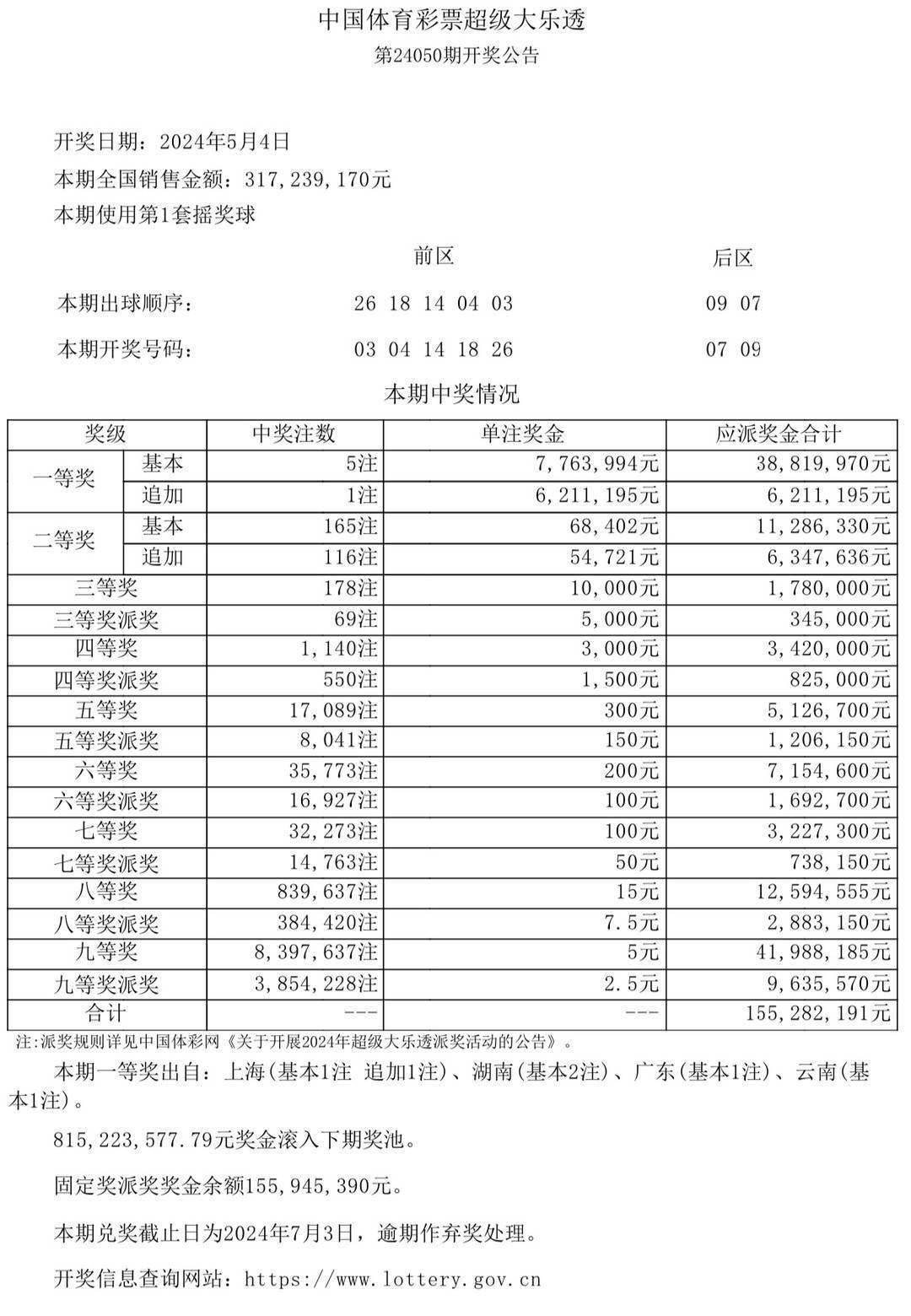 今晚澳门开奖结果2035，揭秘未来彩票的神秘面纱