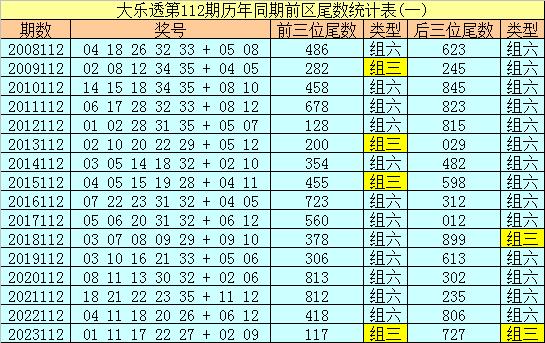 全年开奖记录表，透视彩票背后的数字世界