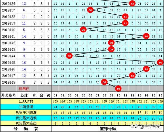 2019年双色球第86期至开奖查询，回顾与展望