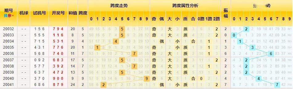 南方福彩3D走势图，揭秘数字背后的奥秘