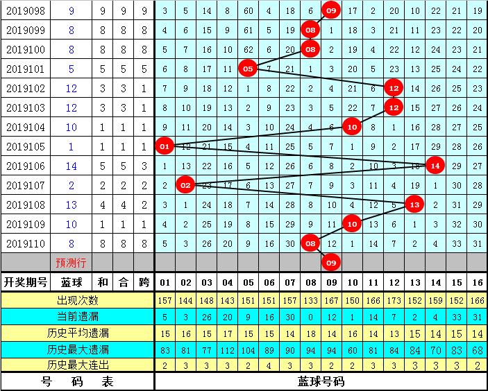 2019年双色球第43期，梦想与幸运的碰撞——揭秘开奖号码背后的故事