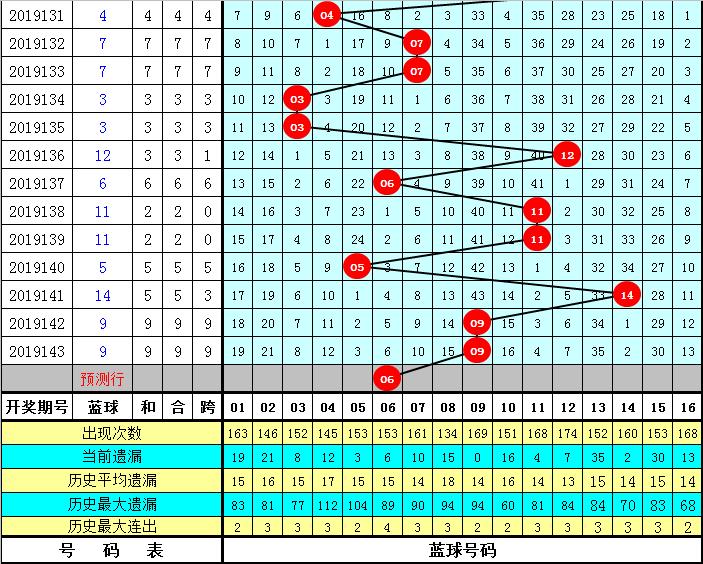 揭秘双色球最准确杀号专家，科学预测与理性投注的平衡