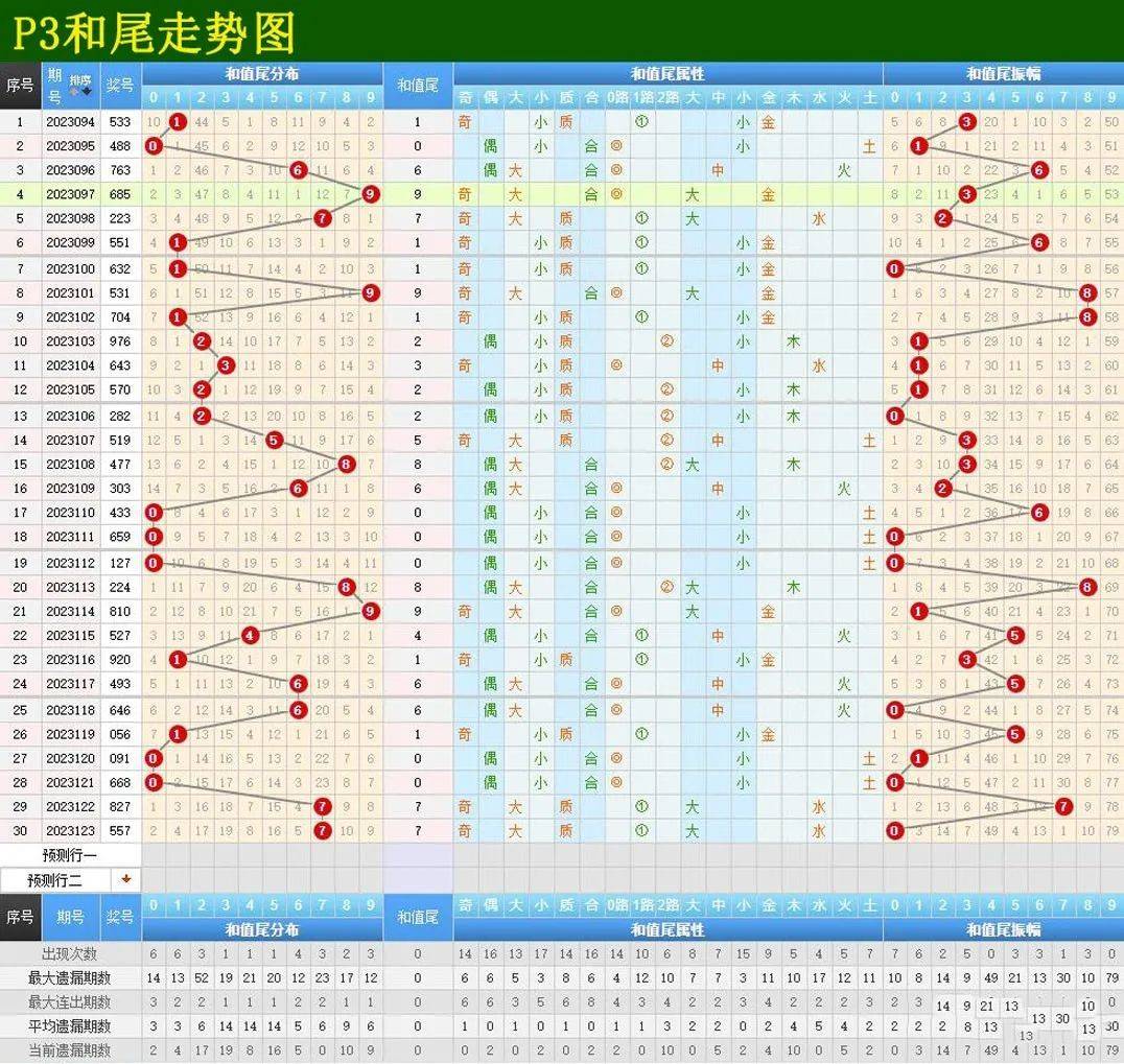 排列三试机号、金码与关注，彩民的智慧之选