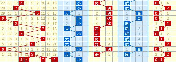 3D基本走势图（综合版）旧版的千禧福彩，回顾与解析