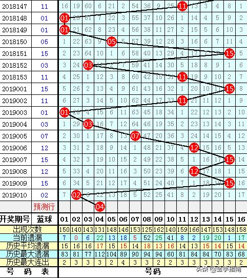 2018年双色球第64期开奖结果揭晓，幸运的火花再次点燃