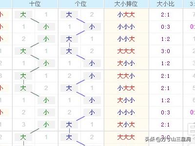 3D走势图带连线，南方彩民的精准预测利器