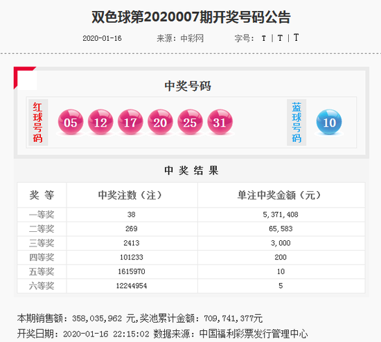 今日双色球彩票号码揭秘，概率与幸运的碰撞