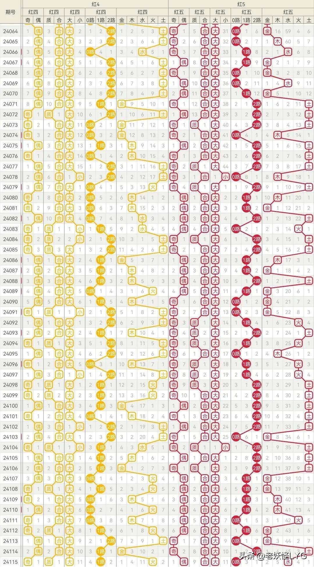 探索大乐透浙江超长版走势图，揭秘数字背后的奥秘