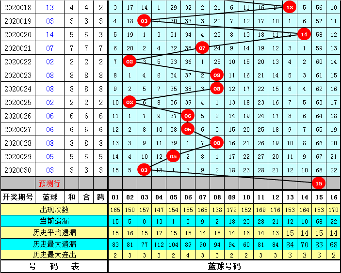 浙江风采网双色球开奖结果走势图，揭秘数字背后的奥秘