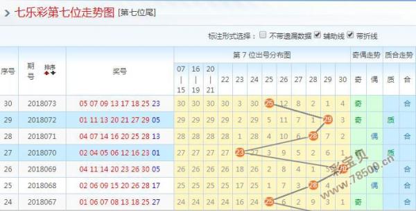 七乐彩走势图新浪爱猜综合版，深度解析与实用指南
