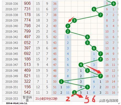 福彩3B走势图综合版，解析与策略