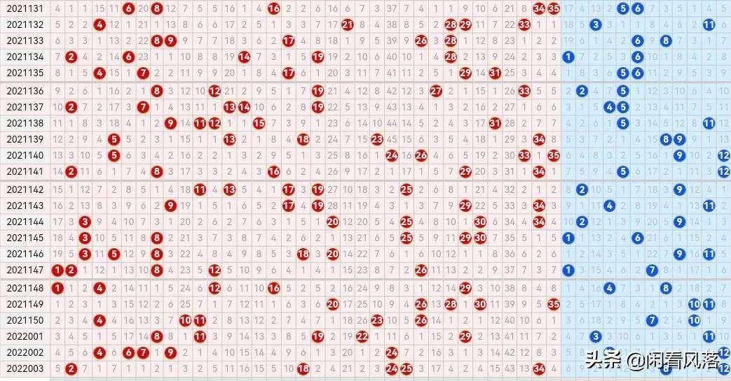 探索大乐透质合走势，新浪图表下的数字奥秘