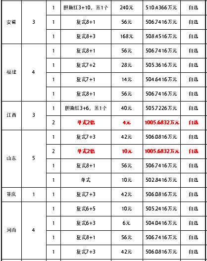 2019年双色球，百余个一等奖的奇迹与梦想