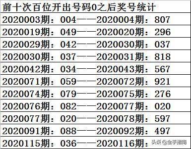 今日福彩3D开奖结果预测，揭秘必杀一码的真相与理性购买建议