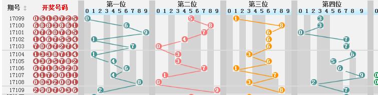 七星彩103期最新走势图连线分析，探寻数字背后的奥秘