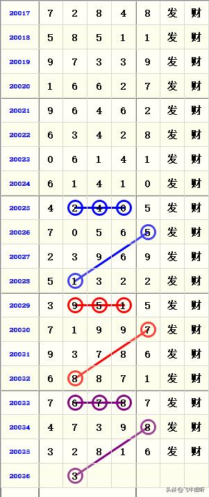 排列五近30万期开奖走势图，深度分析与未来趋势预测