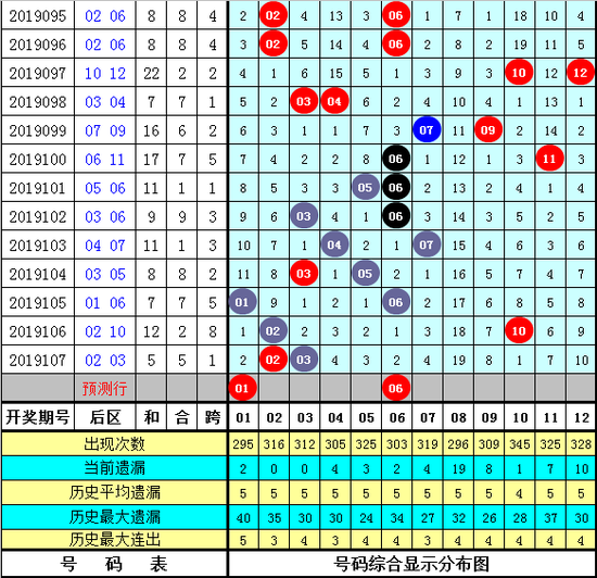 探索大乐透近20期走势图，揭秘数字背后的秘密