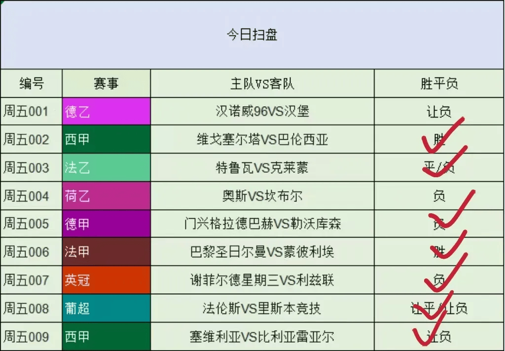 足球今日竞彩深度分析推荐，洞察赛场风云，精准预测胜负