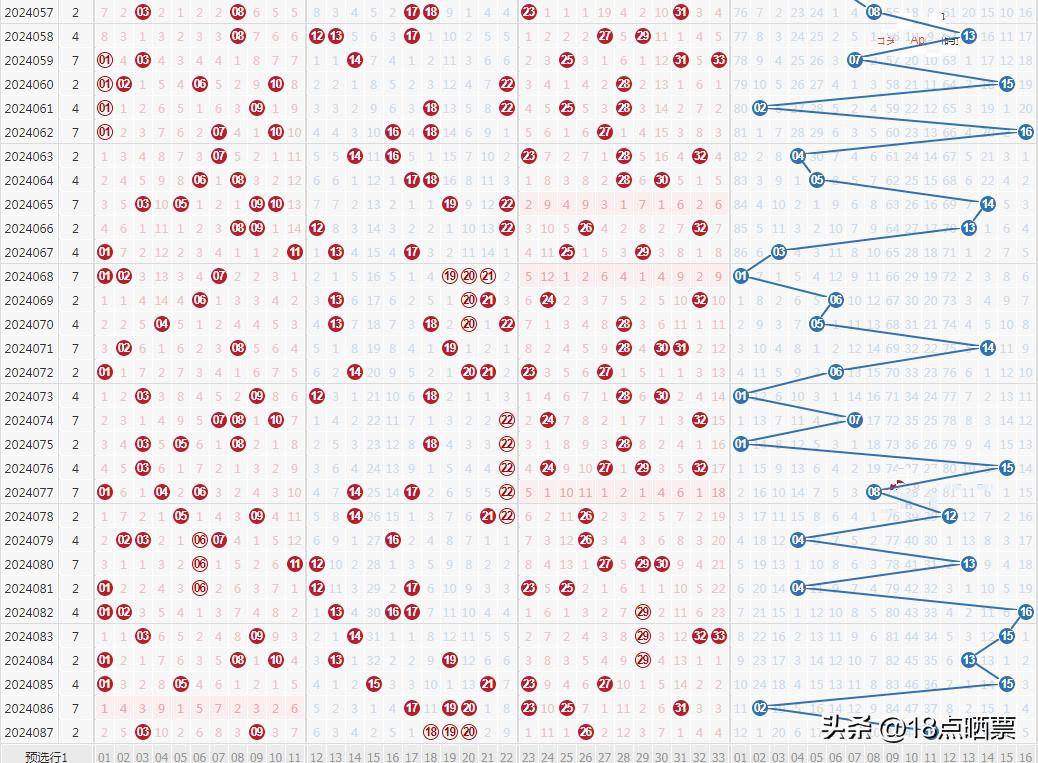 七乐彩开奖公告，透视数字背后的走势图