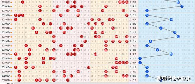彩经网旧版双色球走势图，解读与策略