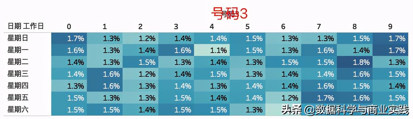 3D试机号最新，探索数字世界的奇妙之旅