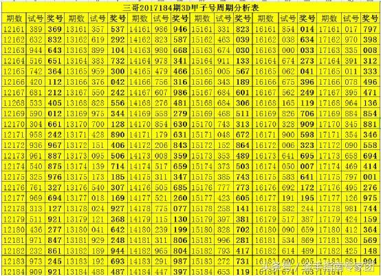 3D试机号近102期查询，千禧之谜的数字游戏