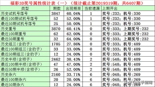 福彩3D开奖结果，今日开机号与试机号的深度解析