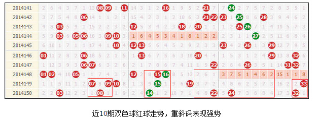 探索双色球近10年开奖密码，千期数据背后的规律与趋势