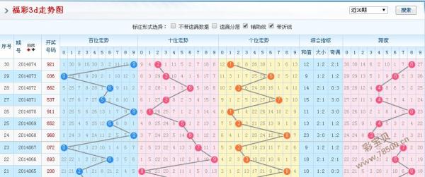 3D和值走势图，透视彩票中的数字奥秘